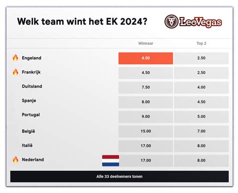 Bookmakers.nl .